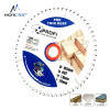 Moretop Absolute precision circular saw blade for wood